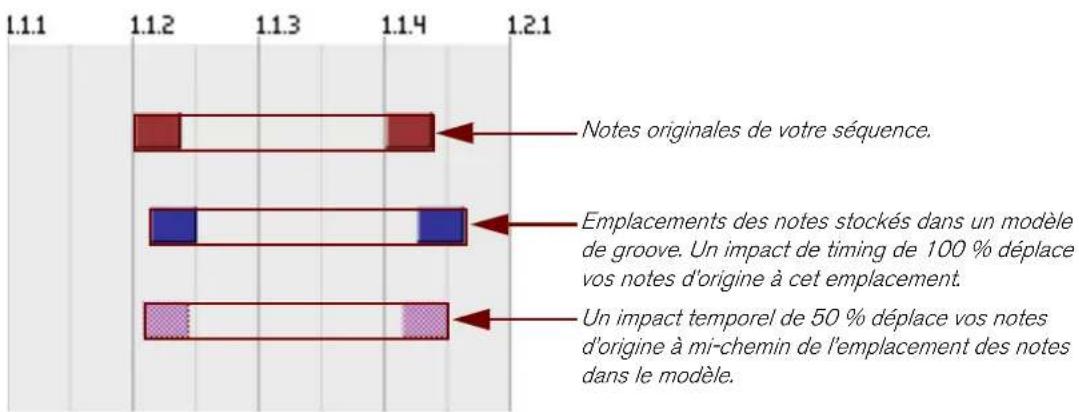 PROPELLERHEAD Reason 6.0 - Impact de timing - 1
