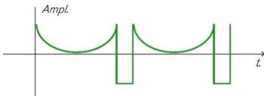 PROPELLERHEAD Reason 6.0 - Modulation de décalage de phase - 4