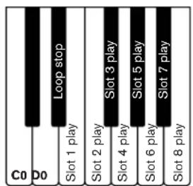 PROPELLERHEAD Reason 6.0 - Déclenchement de la lecture et sélection des emplacements de boucles depuis un clavier MIDI - 1