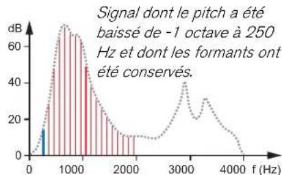 PROPELLERHEAD Reason 6.0 - Définition des formants - 3