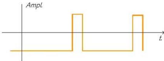 PROPELLERHEAD Reason 6.0 - Modulation de décalage de phase - 3