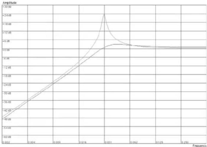 PROPELLERHEAD Reason 6.0 - - Passe-haut (HP12) - 1