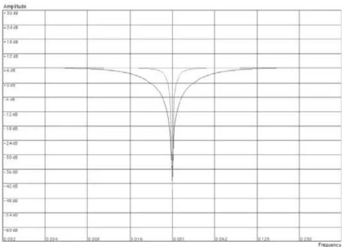 PROPELLERHEAD Reason 6.0 - - Notch - 1