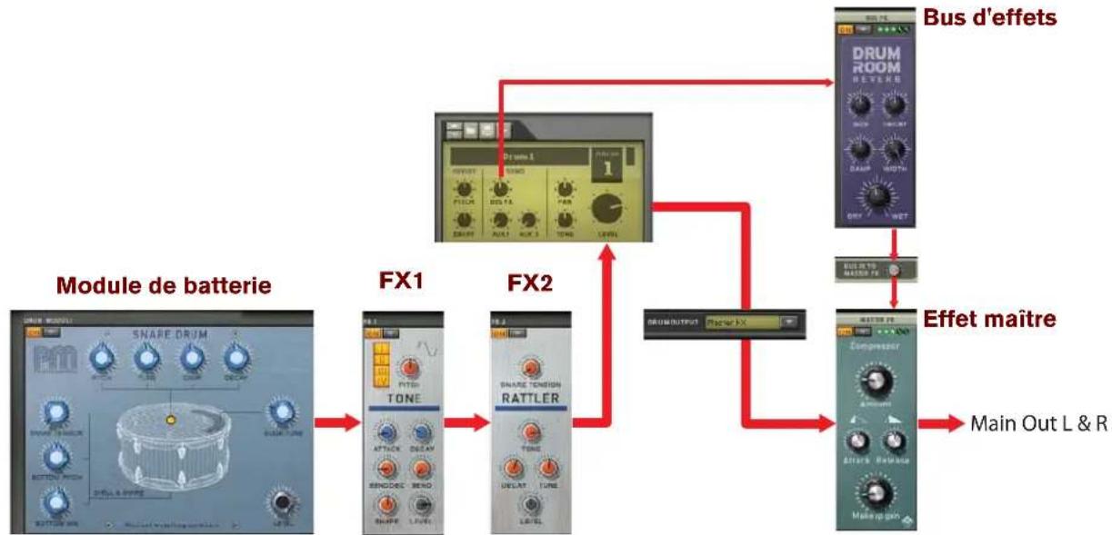 PROPELLERHEAD Reason 6.0 - Sortie de batterie Effet maitre - 1