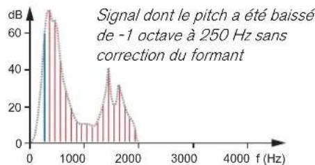 PROPELLERHEAD Reason 6.0 - Définition des formants - 2