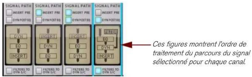 PROPELLERHEAD Reason 6.0 - Section Parcours du signal - 1