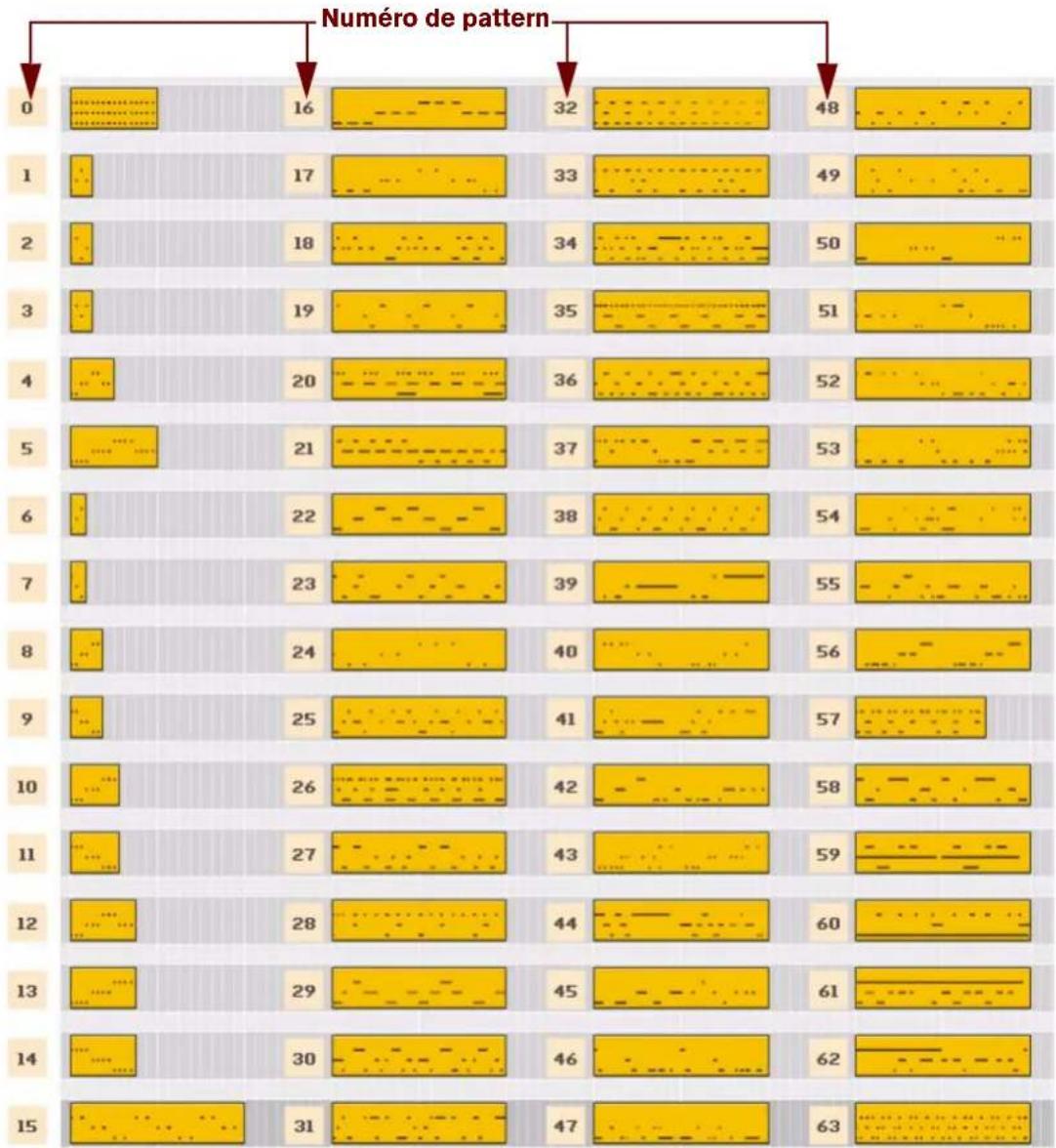 PROPELLERHEAD Reason 6.0 - Les patterns intégrés - 1