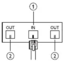 PHILIPS SPN4087 - Protection d'une ligne téléphonique avec répartiteur - 1