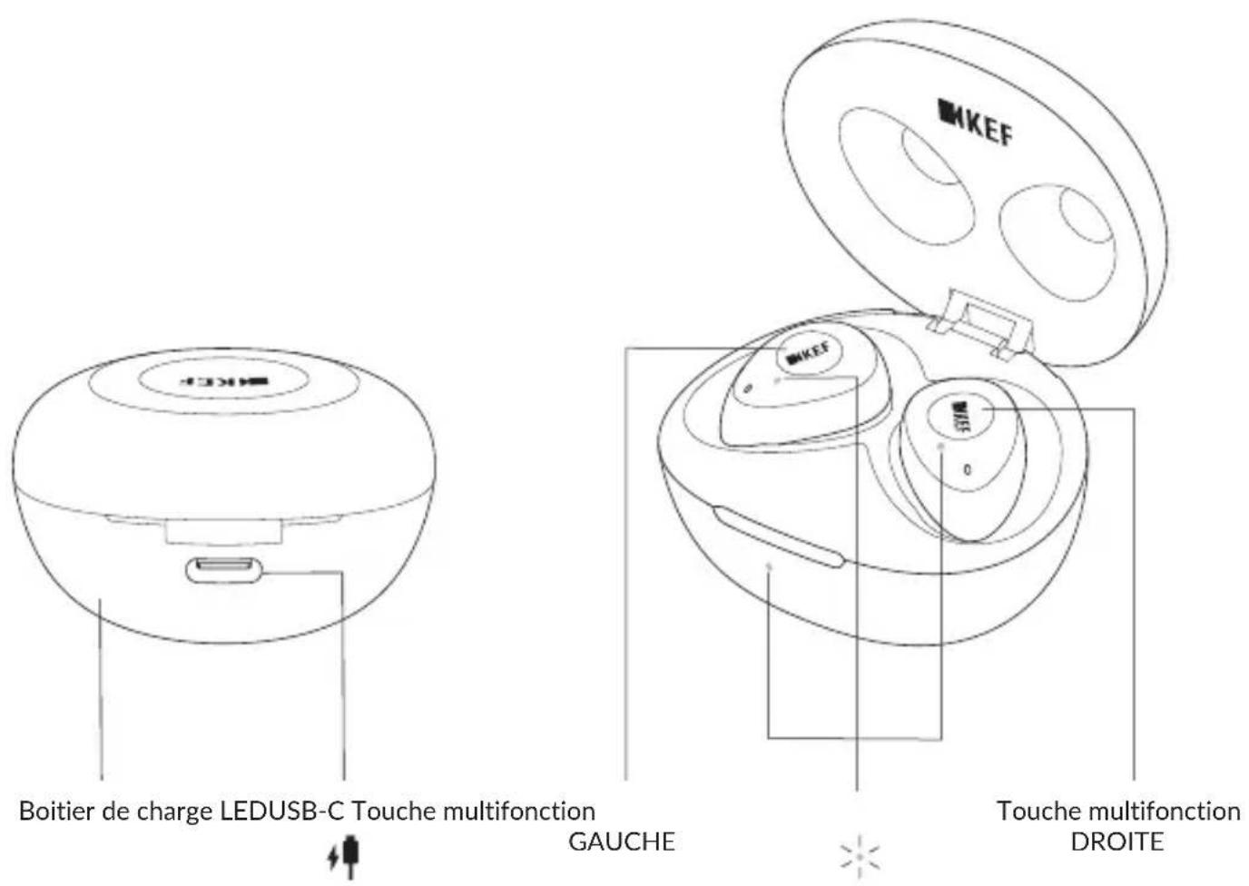 KEF Mu3 - Présentation des écouteurs - 1