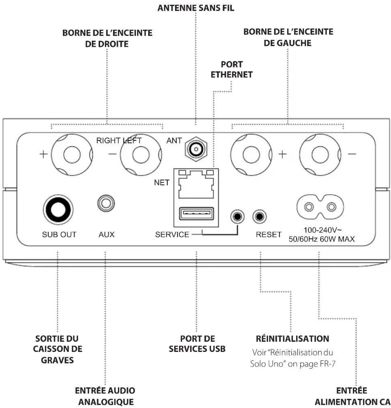 ARCAM Solo Uno - BRANCHEMENTS, INDICATEURS ET COMMANDES - 2