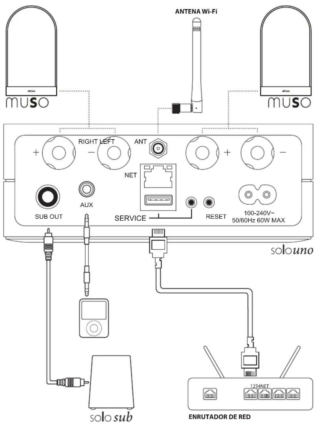 ARCAM Solo Uno - CONEXIONES - 1