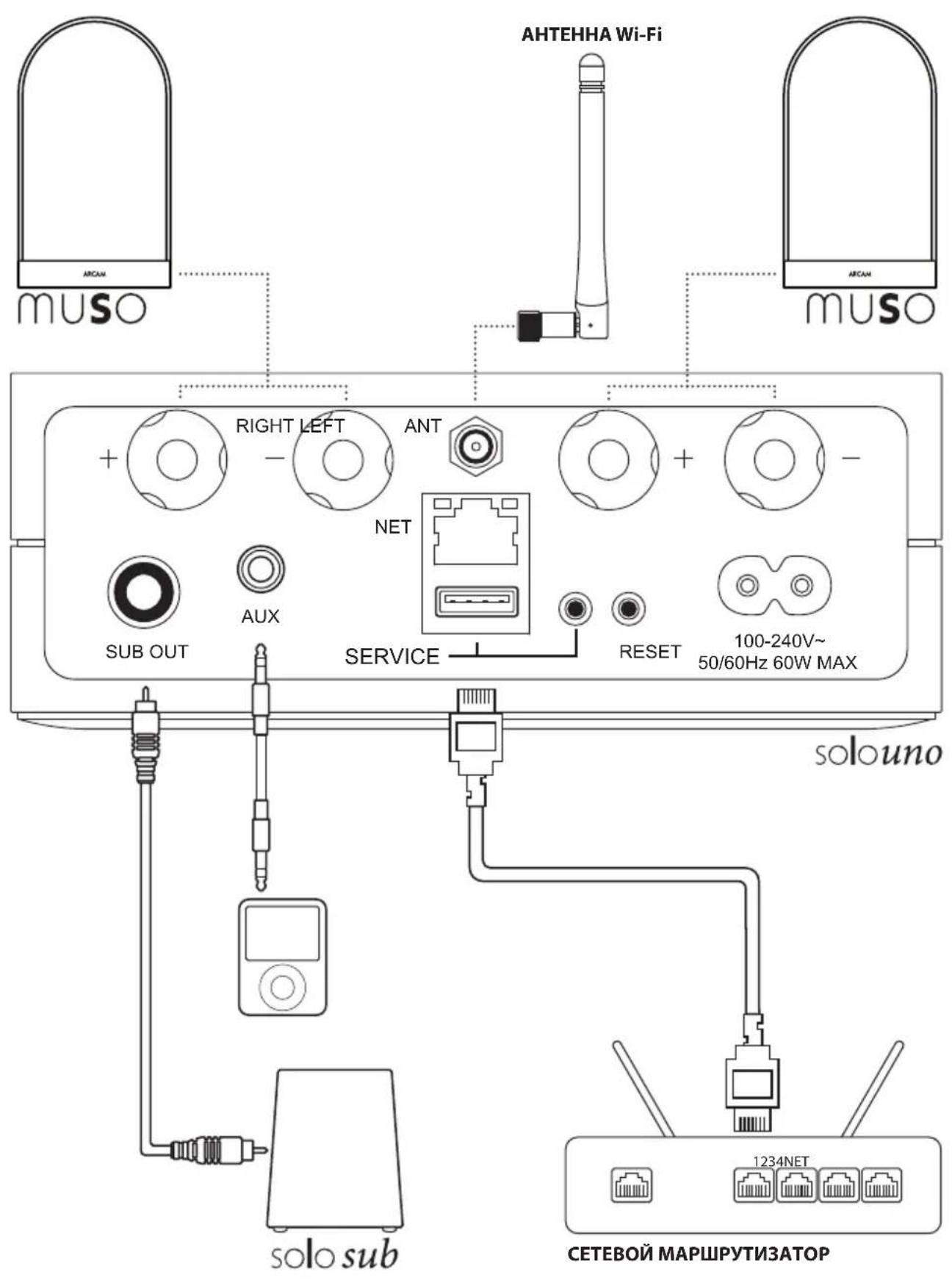 ARCAM Solo Uno - СОЕДИНЕНИЯ - 1