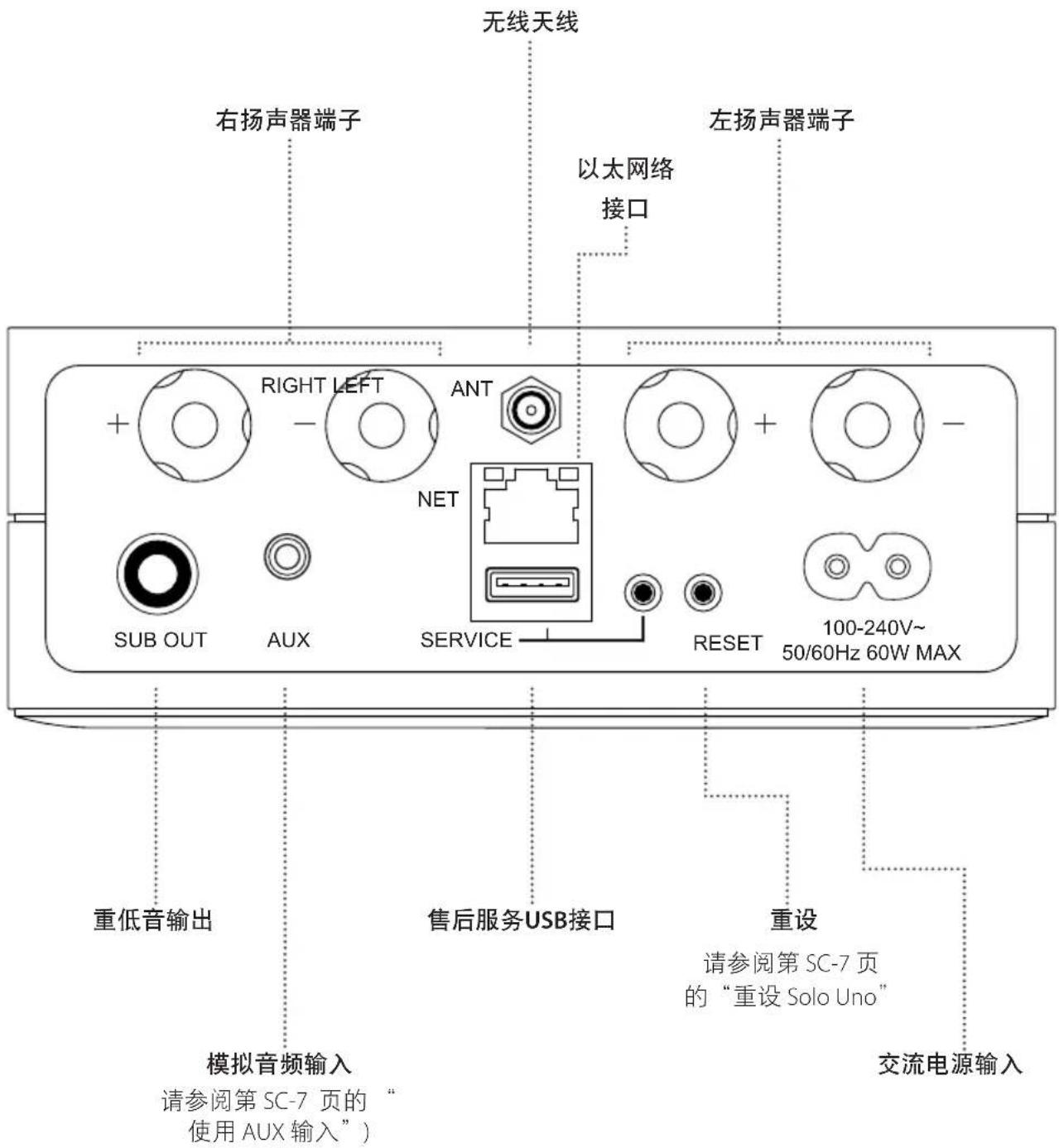 ARCAM Solo Uno - 连接器、指示灯及操作按钮 - 2