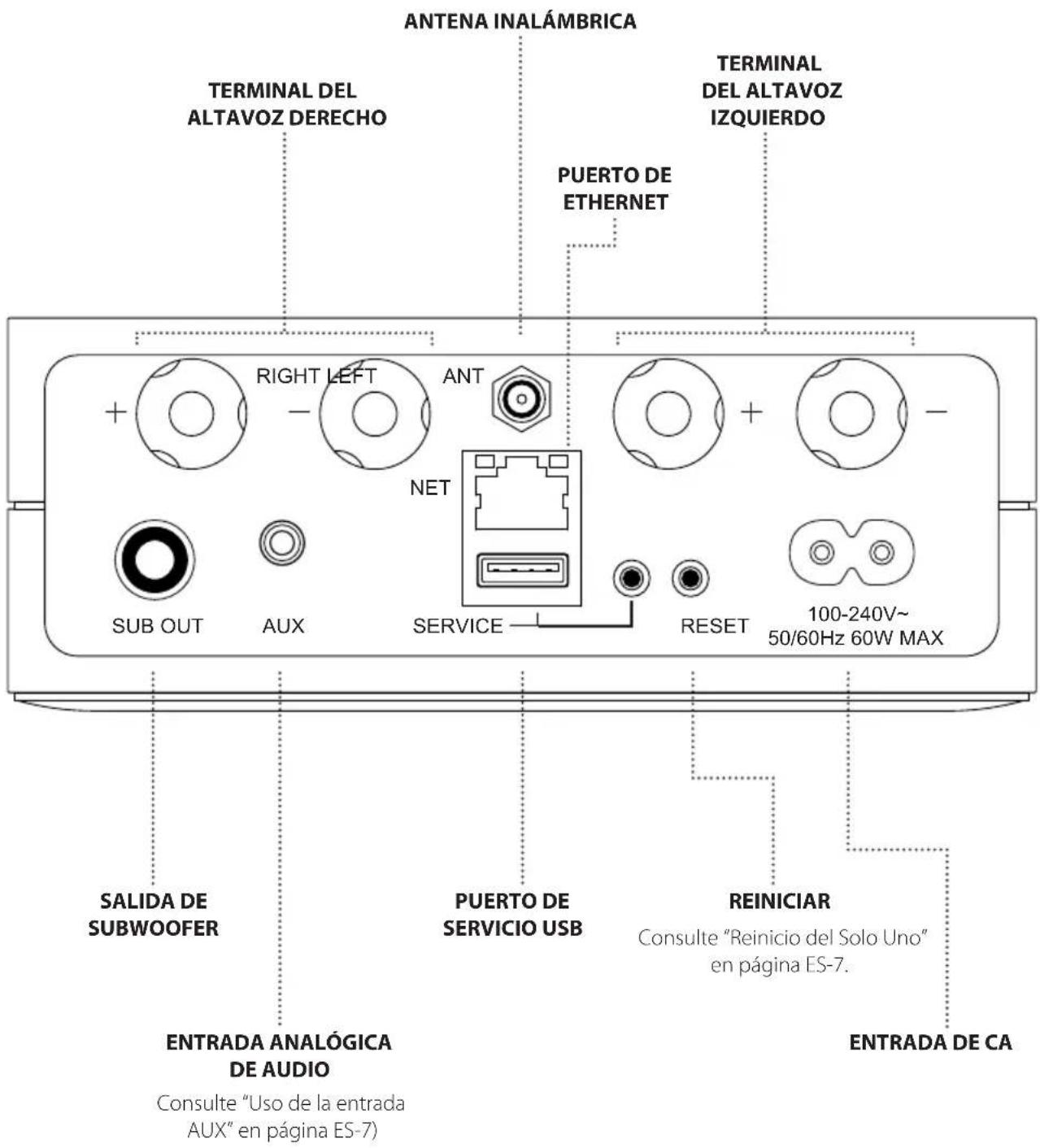 ARCAM Solo Uno - CONECTORES, INDICADORES Y CONTROLES - 2
