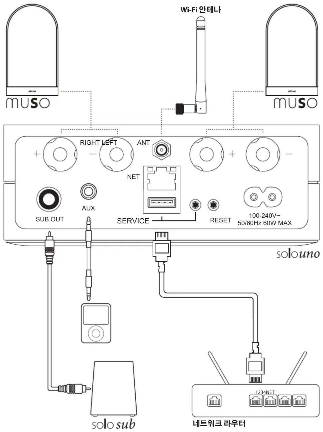 ARCAM Solo Uno - 커넥터 - 1