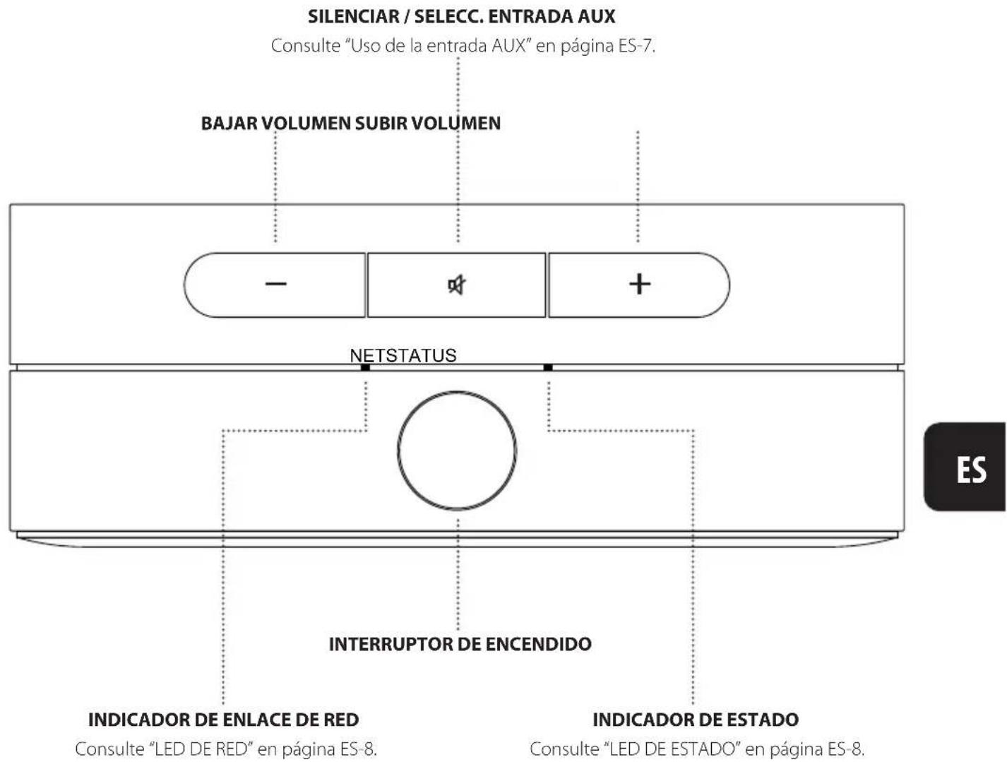 ARCAM Solo Uno - CONECTORES, INDICADORES Y CONTROLES - 1