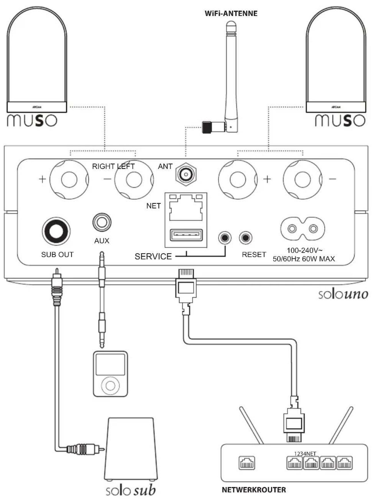 ARCAM Solo Uno - AANSLUITINGEN - 1
