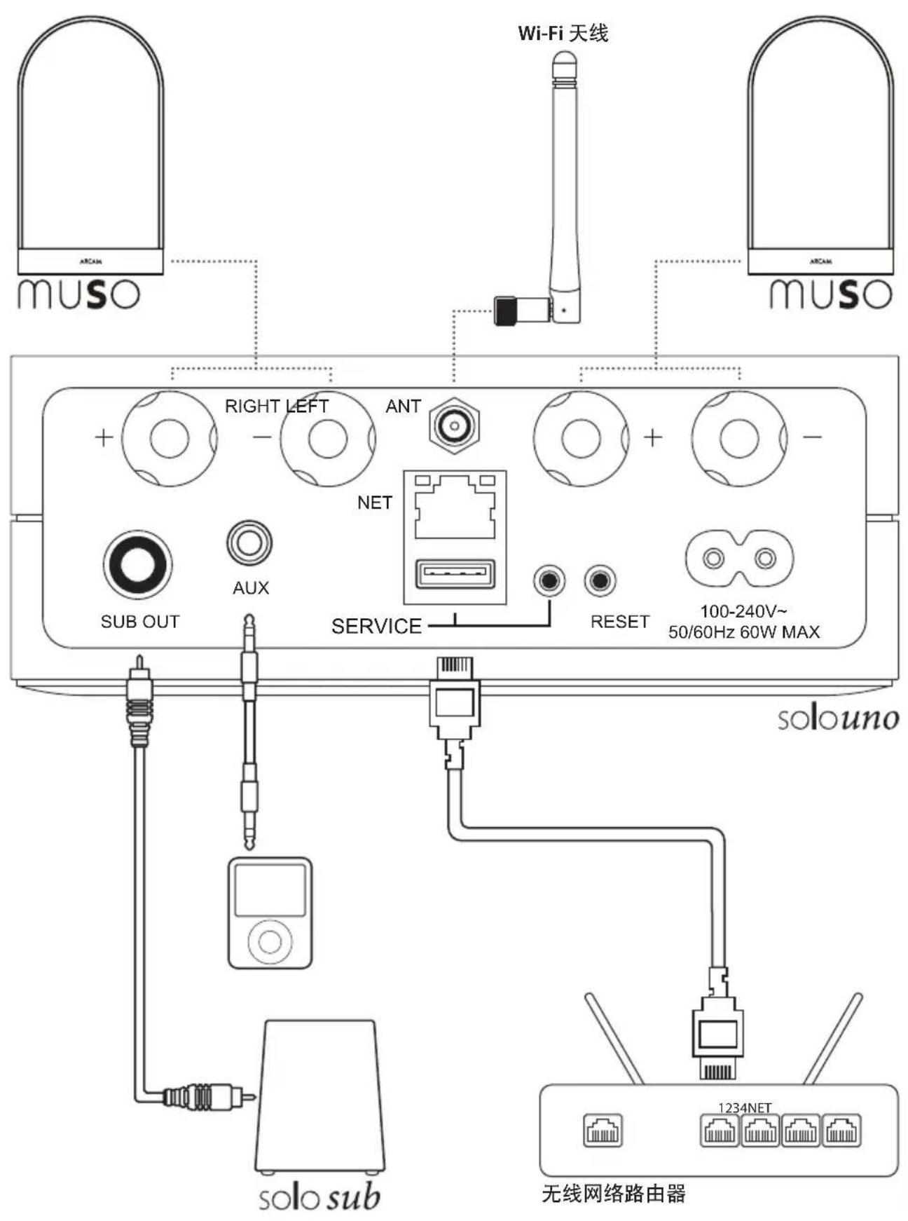 ARCAM Solo Uno - 连接器、指示灯及操作按钮 - 3