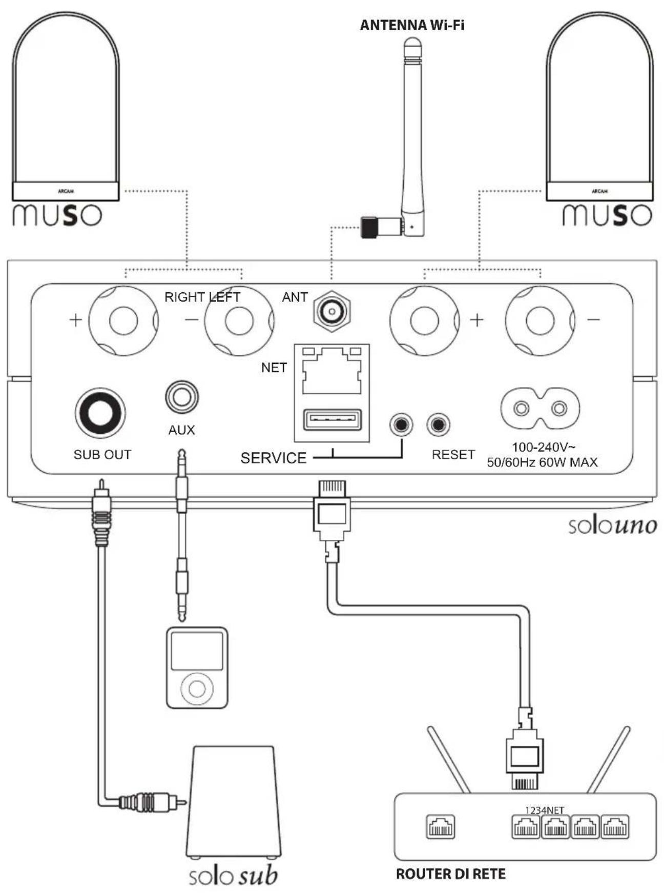 ARCAM Solo Uno - CONNESSIONI - 1