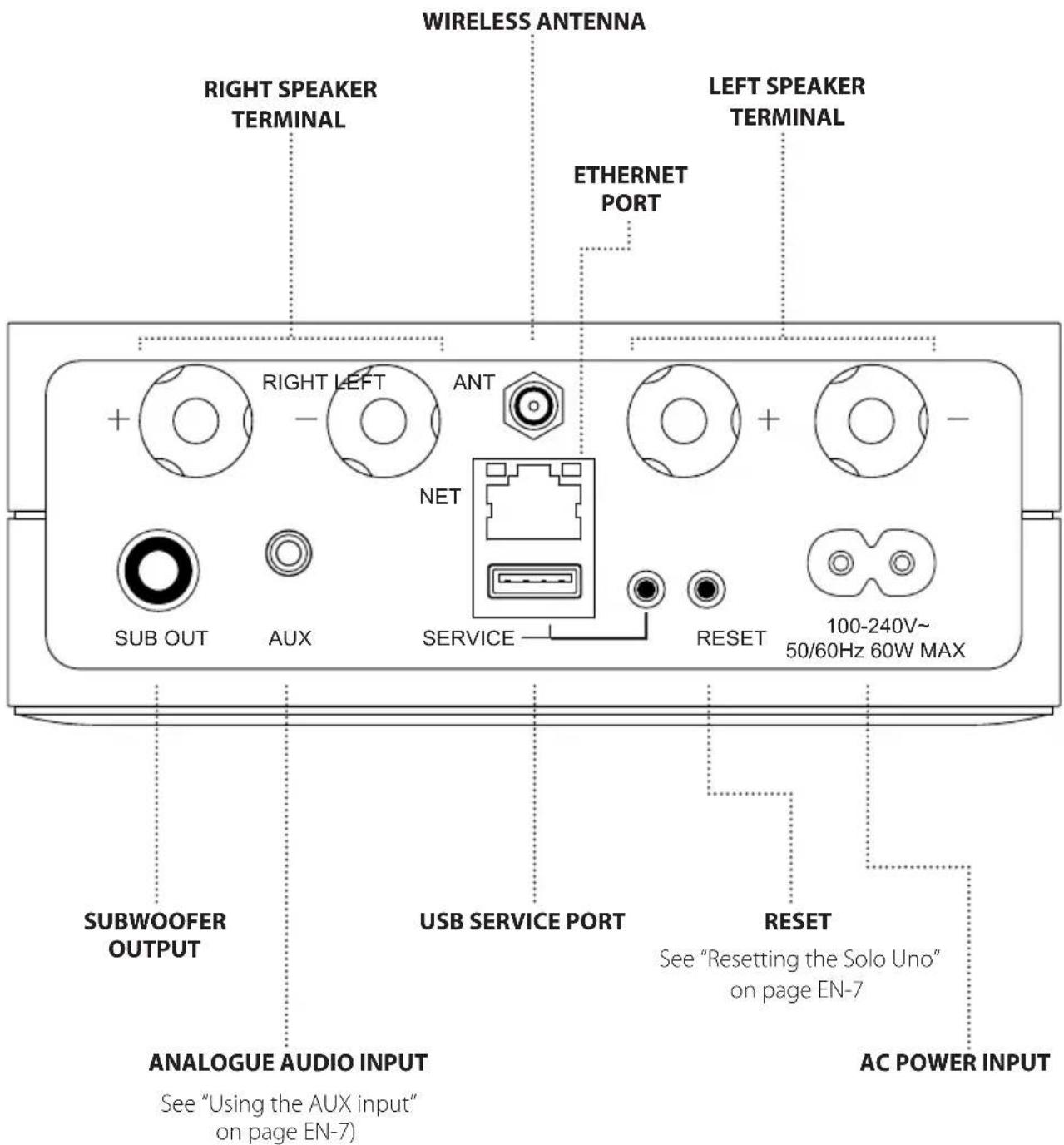 ARCAM Solo Uno - CONNECTORS, INDICATORS AND CONTROLS - 2