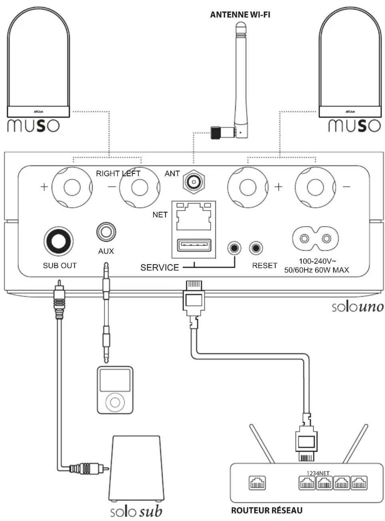 ARCAM Solo Uno - BRANCHEMENTS - 1