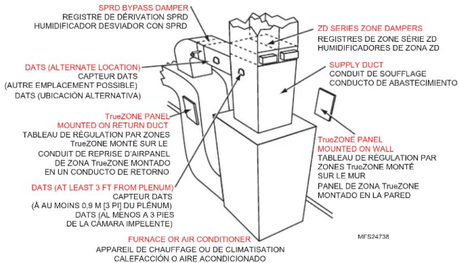 HONEYWELL TrueZONE HZ311 - TERMOSTATOS, HUMIDIFICADOS Y ACCESORIOS RECOMENDADOS - 1