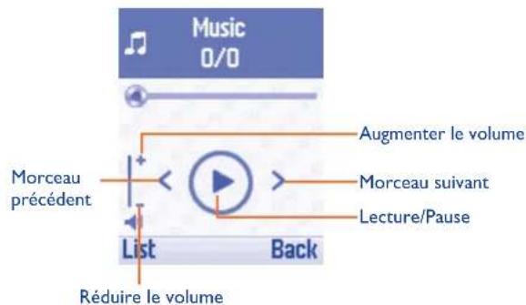 ALCATEL One Touch 1040X - Mode de lecture de musique - 1