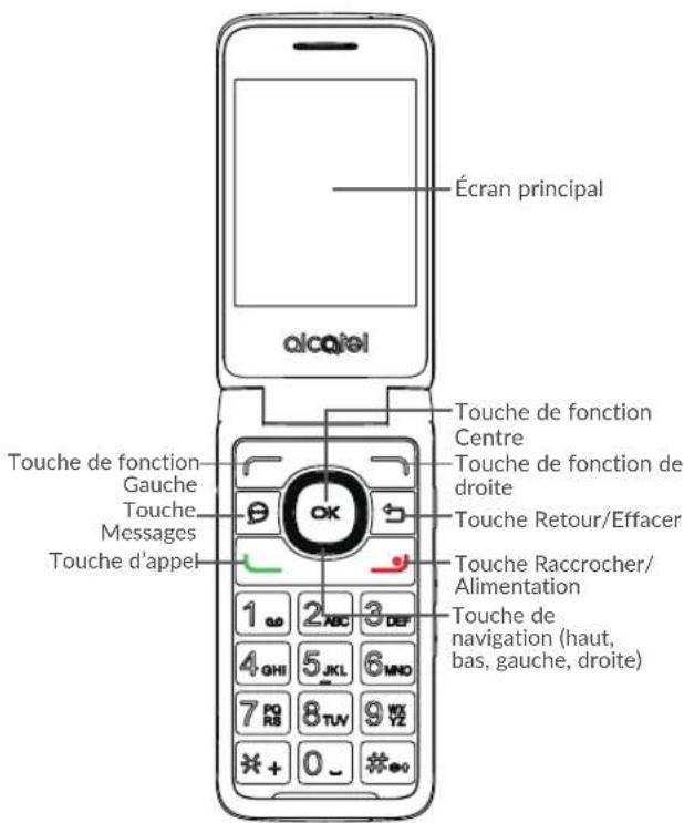 ALCATEL Go Flip - Touches et connecteurs - 2