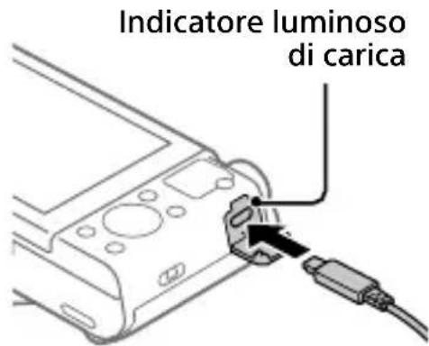 SONY Cybershot DSCWX700 - Collegare la fotocamera con il pacco batteria inserito all'adattatore CA (in dotazione) usando il cavo USB micro (in dotazione), e collegare l'adattatore CA alla presa a muro. - 1