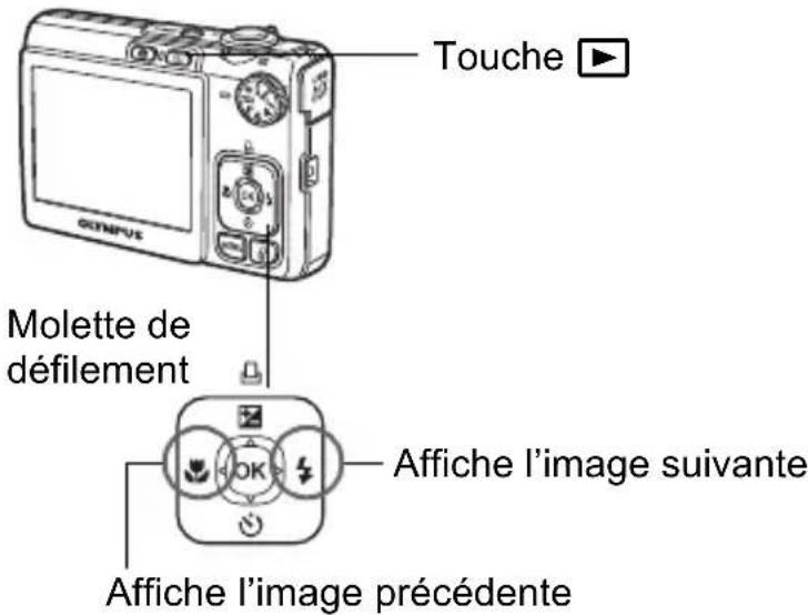 OLYMPUS X790 - a. Appuyez sur la touche ▶. - 1