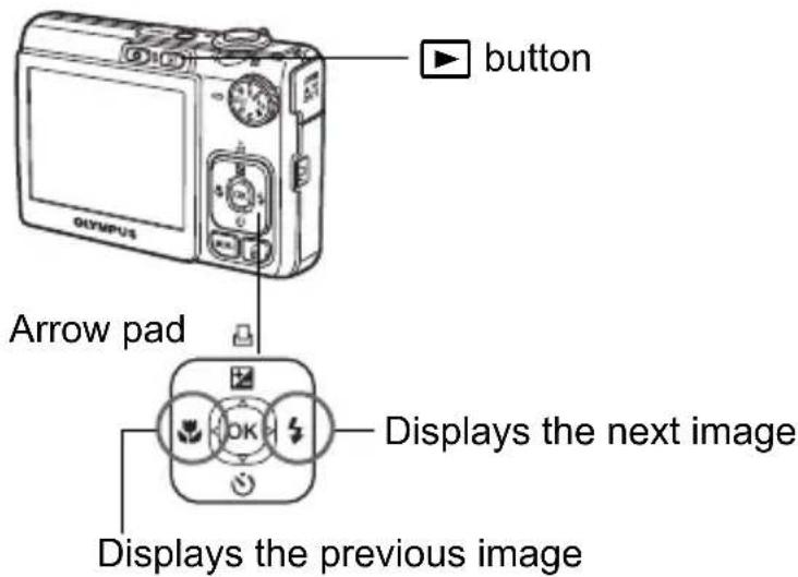 OLYMPUS X790 - a. Press the ▶ button. - 1
