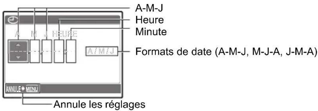 OLYMPUS X790 - A propos de l'écran de réglage de la date et de l'heure - 1