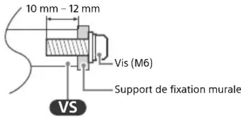 SONY XBR65X81CH - Utilisation du support de fixation murale en option (sauf SU-WL855) (non fourni) - 1