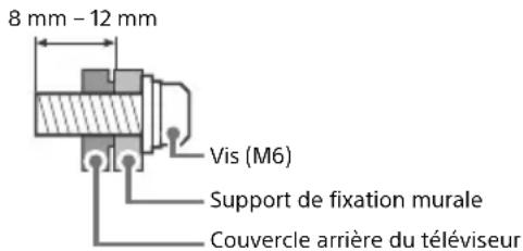 SONY XBR65X81CH - Utilisation du support de fixation murale en option (sauf SU-WL855) (non fourni) - 2