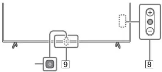 SONY XBR65X81CH - Guidelines for IR Remote Control - 2