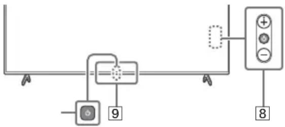 SONY XBR65X81CH - Directives pour la télécommande IR - 2