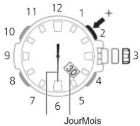 CASIO GShock GSTB100 - Réglage de l'heure et de la date - 2