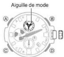 CASIO GShock GSTB100 - Réglage de l'alignement des aiguilles et de la date - 6