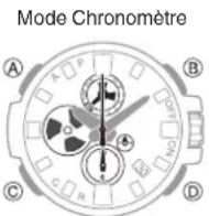 CASIO GShock GSTB100 - Mise en route - 1