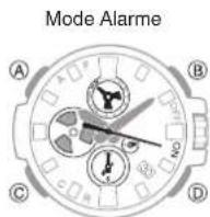 CASIO GShock GSTB100 - Mise en route - 1
