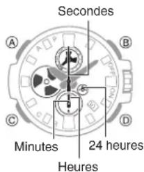 CASIO GShock GSTB100 - Mesure d'un temps intermédiaire - 1
