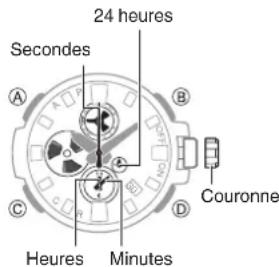 CASIO GShock GSTB100 - Réglage de l'heure - 1