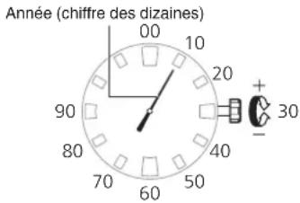 CASIO GShock GSTB100 - Réglage de l'heure et de la date - 3
