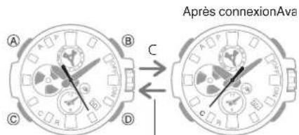 CASIO GShock GSTB100 - - Connexion à un téléphone - 1