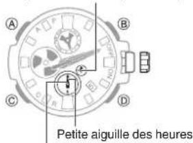 CASIO GShock GSTB100 - Réglage de l'alignement des aiguilles et de la date - 5