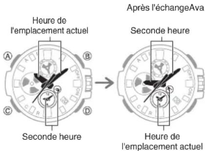 CASIO GShock GSTB100 - Permutation de l'heure de votre emplacement actuel et de la seconde heure - 1