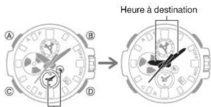 CASIO GShock GSTB100 - - À votre arrivée - 1
