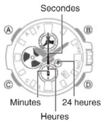 CASIO GShock GSTB100 - Mesure - 1