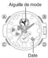 CASIO GShock GSTB100 - Mouvement de l'aiguille et de l'indicateur du jour - 1