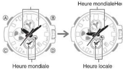 CASIO GShock GSTB100 - - Permutation de l'heure mondiale et de l'heure locale - 2